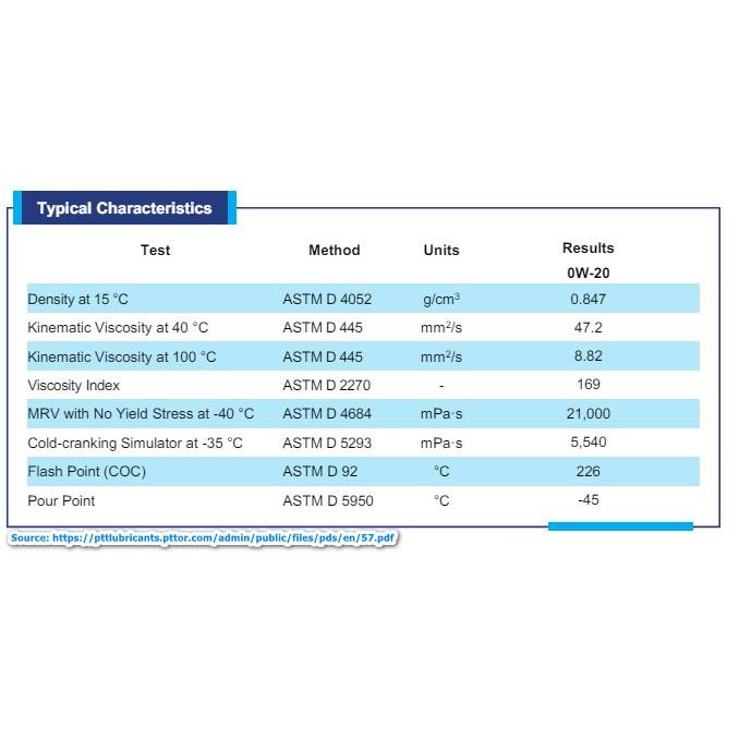 Oli Mobil PTT Performa Synthetic ECO 0w20 3.5L
