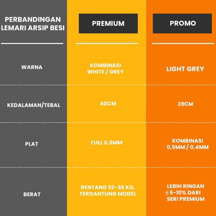 

Pilihan- Lemari Arsip Kantor Lemari Besi Kantor Filling Cabinet - 36 Sw