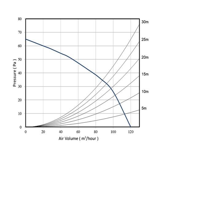 Exhaust Fan Plafon KDK 17CDQNA