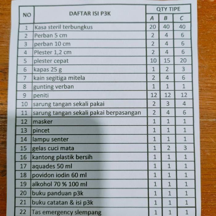 PAKET P3K MC 11 / P3K / PAKET KOTAK P3K TIPE B / P3K DINDING