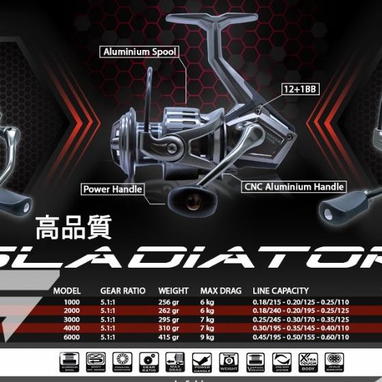 Gercep Reel Versus Gladiator 6000 Reel Power Handel