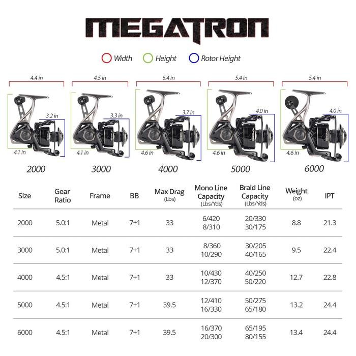 Kastking MEGATRON2000-6000 Gulungan Pancing Putar, Rasio 4.5:1/5.0:1