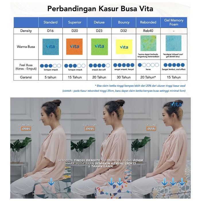 KASUR INOAC REBONDED ORTHOPEDIC VITA FOAM UK 180 X 200