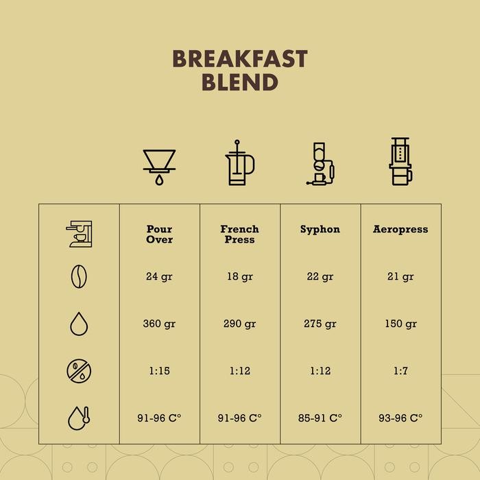 

BREAKFAST BLEND KOPI ARABIKA ARABICA COFFEE BIJI KOPI BUBUK
