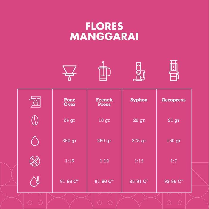 

FLORES MANGGARAI ARABICA KOPI ROASTED BEANS
