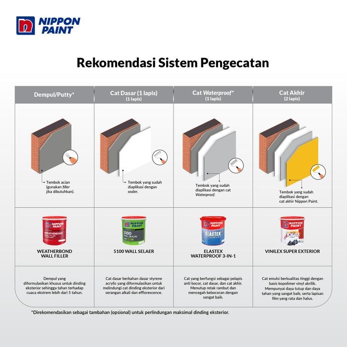 NIPPON VINILEX -1KG- CAT TEMBOK NIPPON PAINT