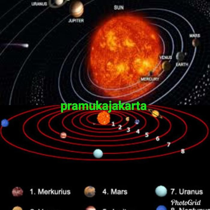 HIASAN DINDING POSTER TATA SURYA