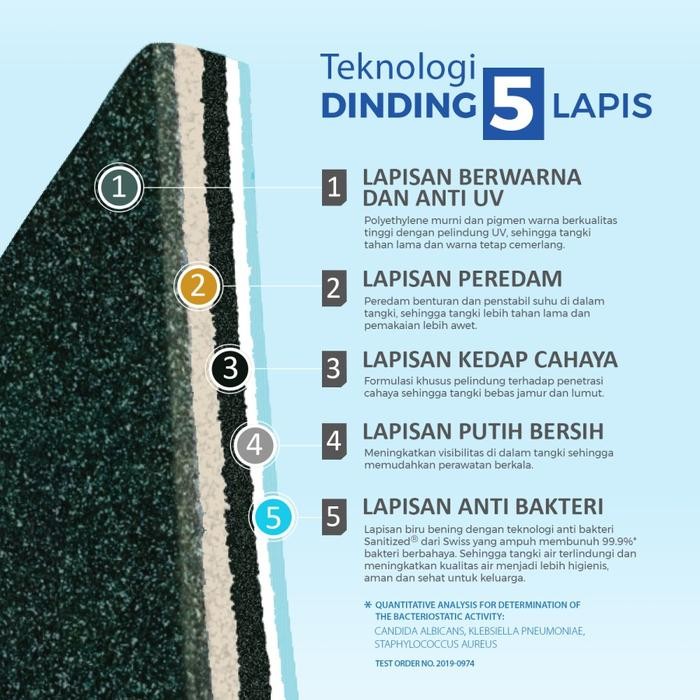 Tandon Air/ Toren Air 650 Liter Lucky E-Clean 650