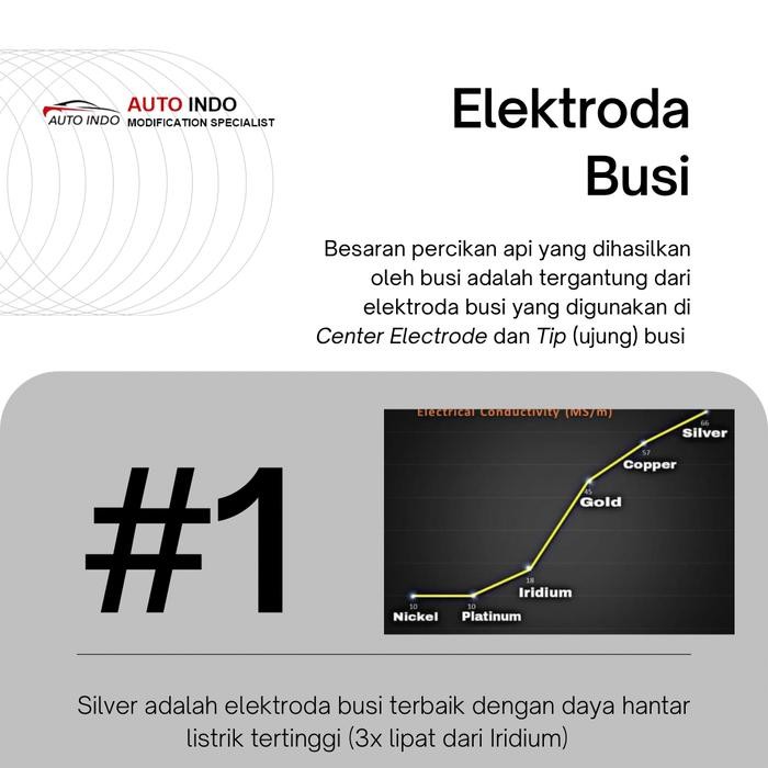 Busi Mobil Toyota Innova BRISK Silver Racing ER15YS Best Quality