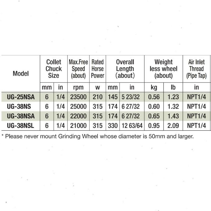 Sale Uryu Ug-38Ns Mesin Die Grinder 6Mm (Japan)