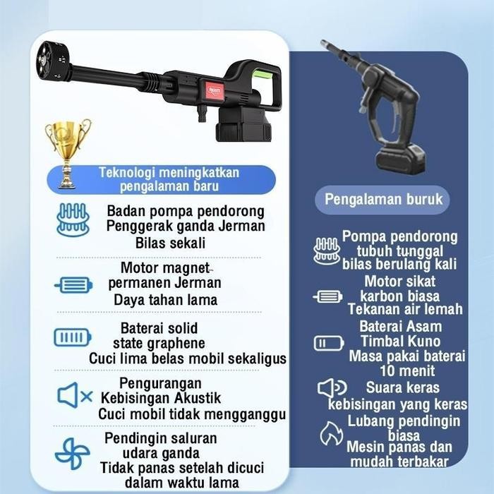 Terlaris Reaim 688V 250Bar Mesin Cuci Steam Mobil & Motor Baterai Jet Cleaner & Pressure Washer