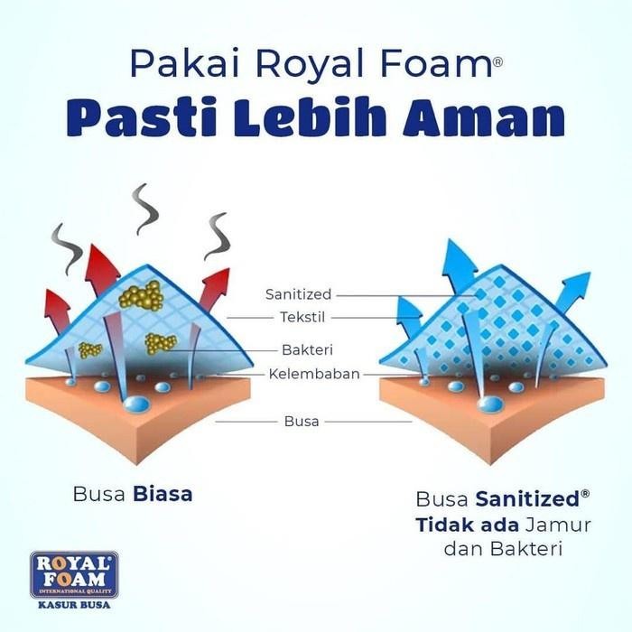 Matras Kasur Kesehatan Royal Foam Cionardes Ortopedic 120 160 180 Cm