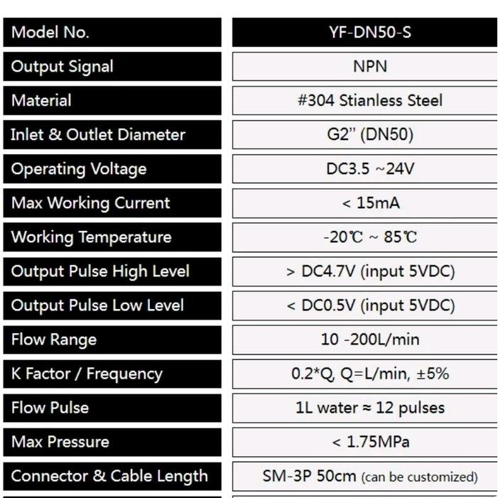 Terlaris Water Flow Sensor G2" Dn50 Flow Sensor 2 Inch Stainless Steel 304