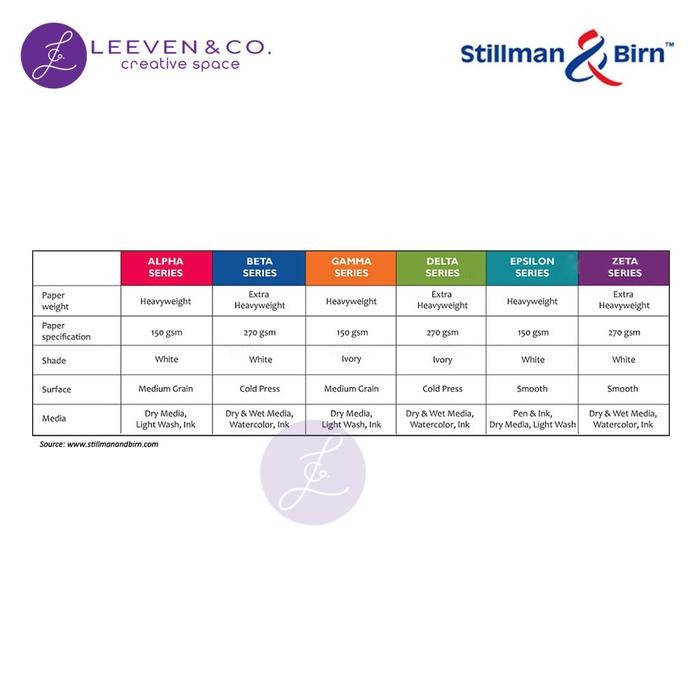 

Stillman & Birn 270Gsm Sketchbook Softcover 20 X 25 Cm (8 X 10 Inch)