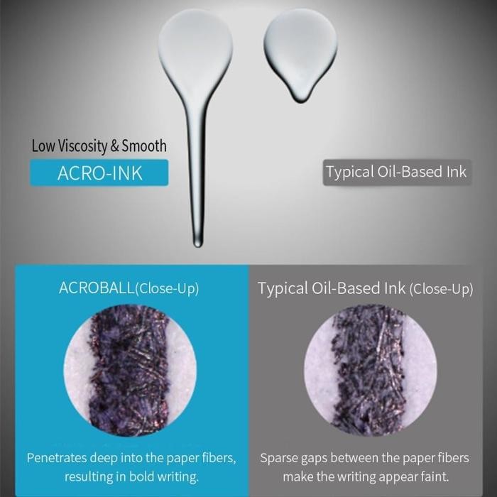 

Pilot Acroball Multi 4+1 Recycled Barrel Ballpoint Pen Mechanical Pencil 0.5Mm 0.7Mm Bh41Ab-155