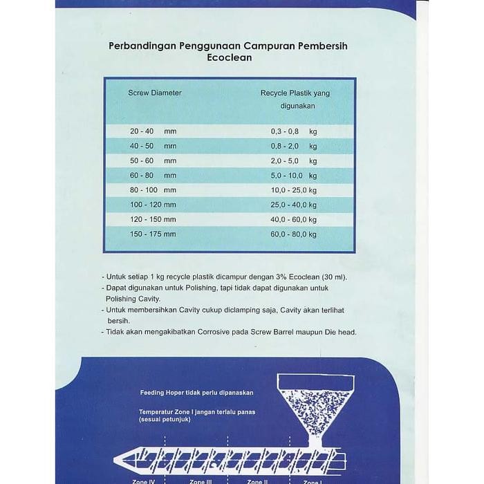 ECOCLEAN EMULSIONE PEMBERSIH MESIN PLASTIK SCREW BARREL INJECTION EXTR