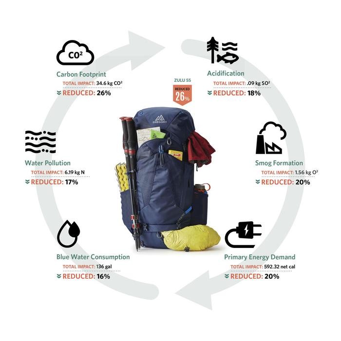 Cuci Gudang Gregory Zulu 55L FreeFloat Backpack