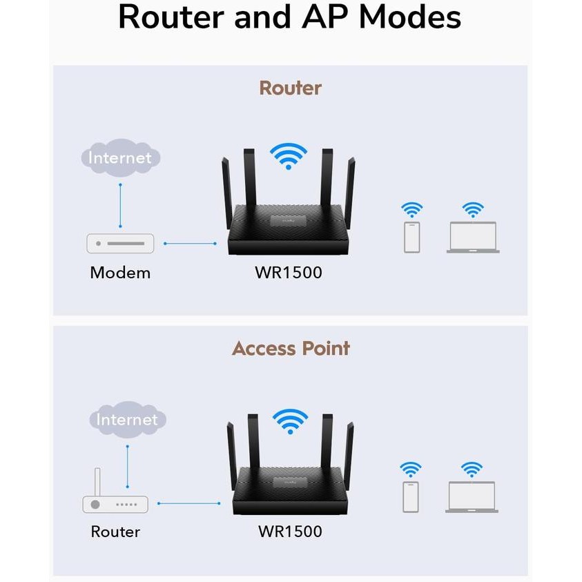 CUDY WR1500 AX1500 ROUTER WI-FI 6 ROUTER