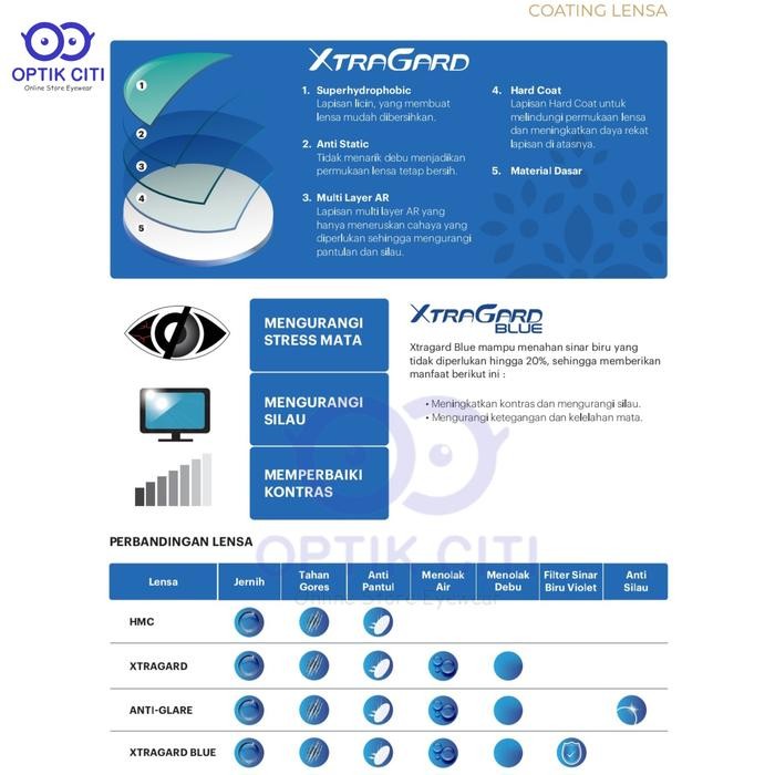 Lensa Kacamata Progresif Polycore Ecosoft Lite 2 1.56 Bisa Cylinder Terlaris