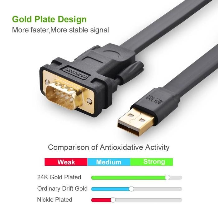 Ugreen Usb To Rs232 / Db9 Serial Ftdi-Ft232Rl