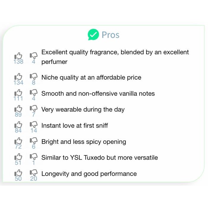 Parfum Rochas Moustache EDP 125ml for Men