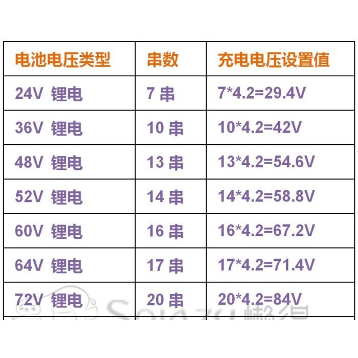 MPPT SOLAR CHARGE CONTROLLER 10A FOR LITHIUM BATTERY 24V 36V 48V 72V