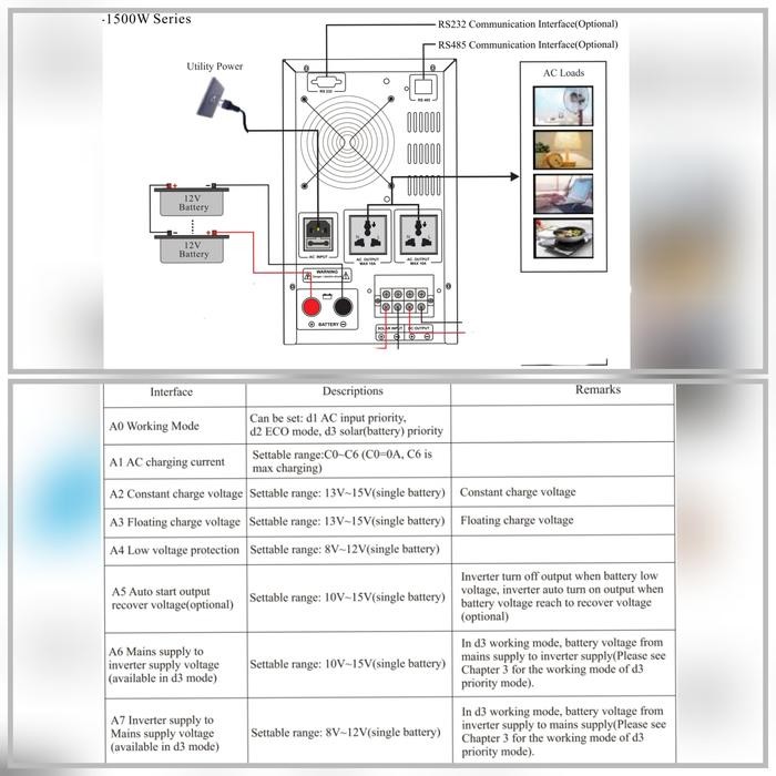 INVERTER HYBRID PRIME 1500W 24V LOW FREQUENCY TRAFO DONAT UPS