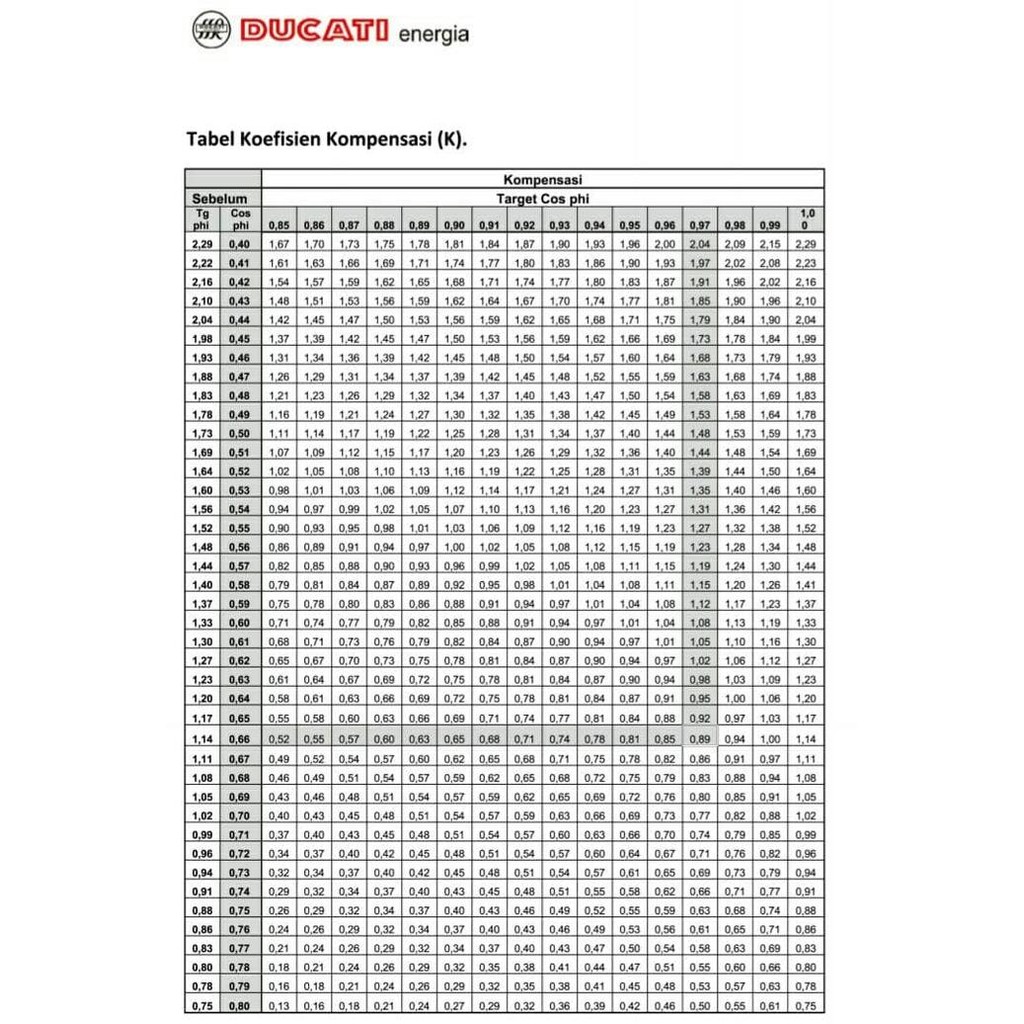 Capacitor bank 10 kVAR 525V Ducati