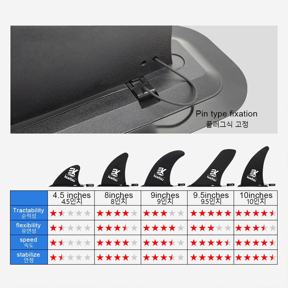 

Surfboard Fin Quick Release Paddle Board Fin Detachable Surfboard Tail Fin Stablizer Stand Up Board