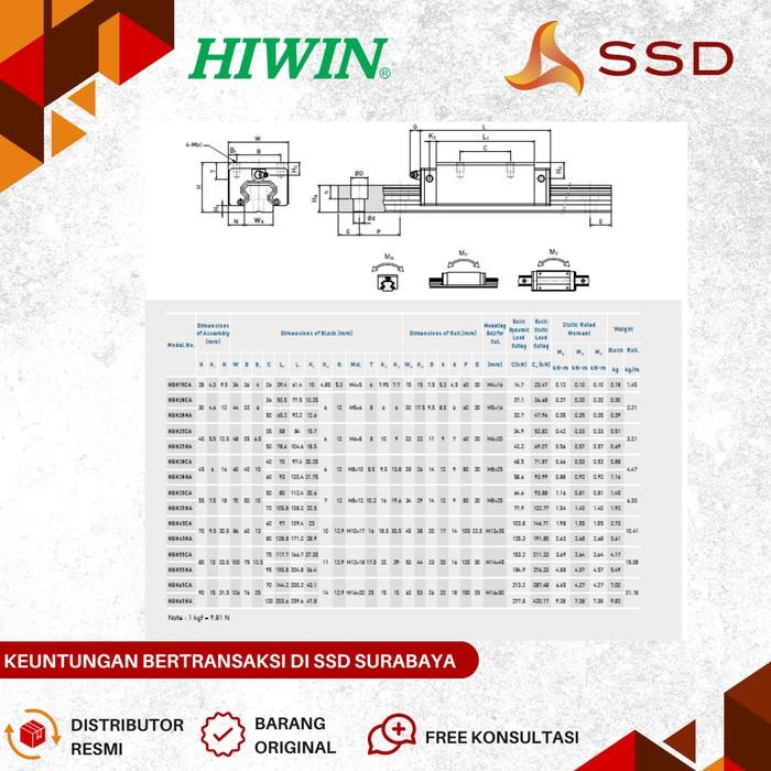 HIWIN HGH20CAZAC / HGH20CA / HGH20C LINEAR BLOCK ONLY