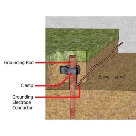 (Expert) Besi Arde / Tiang Arde / Besi Ground / Ground Rood / Ground Rod - 12mm