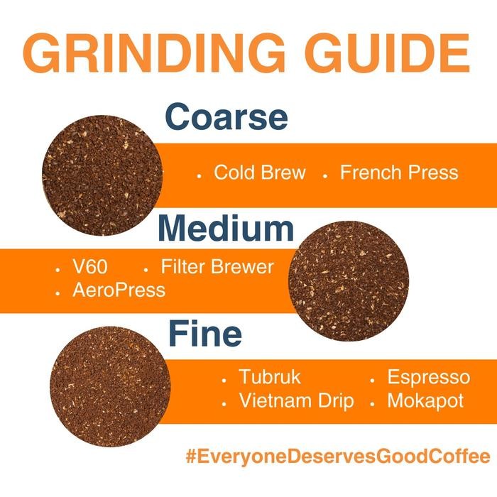 

KOPI PUNTANG BERRY KOPI ARABIKA PUNTANG MIX LASPADA COFFEE 200 GR