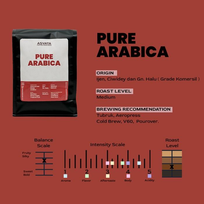 

BIJI KOPI KOMODITAS 1 KG ROASTED BEANS PURE ARABICA JAWA BARAT ARABIKA