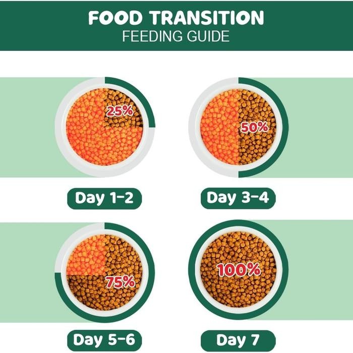 Smart Heart dog food Vegetarian 3kg