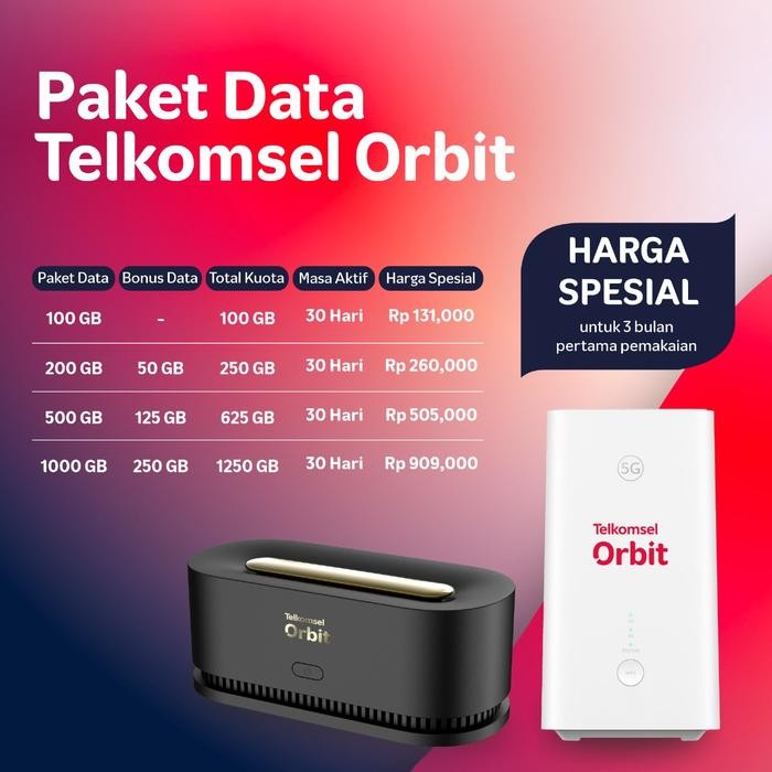 Telkomsel Orbit 5G Z1 Modem WiFi 5G High Speed Free Kuota 200GB