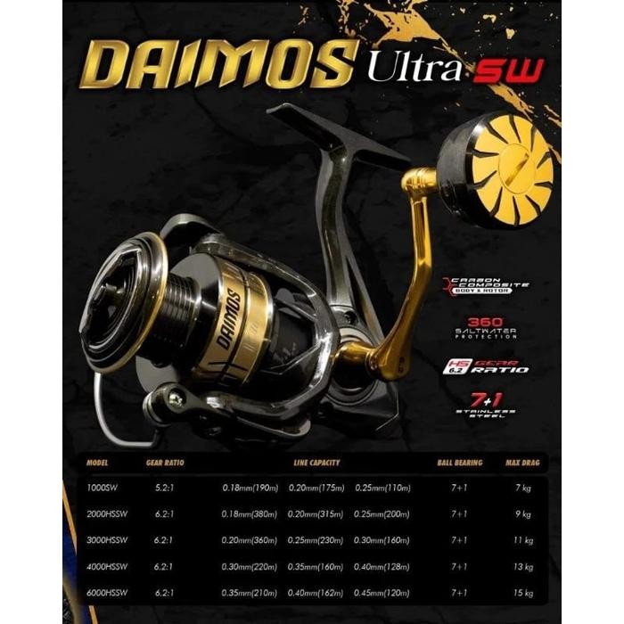 REEL POWER HANDLE DAIDO DAIMOS ULTRA SW 1000-6000 CARBON BODY