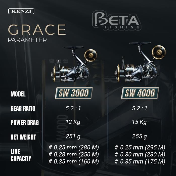 REEL KENZI GRACE SW - Power Handle Carbon Reel Pancing