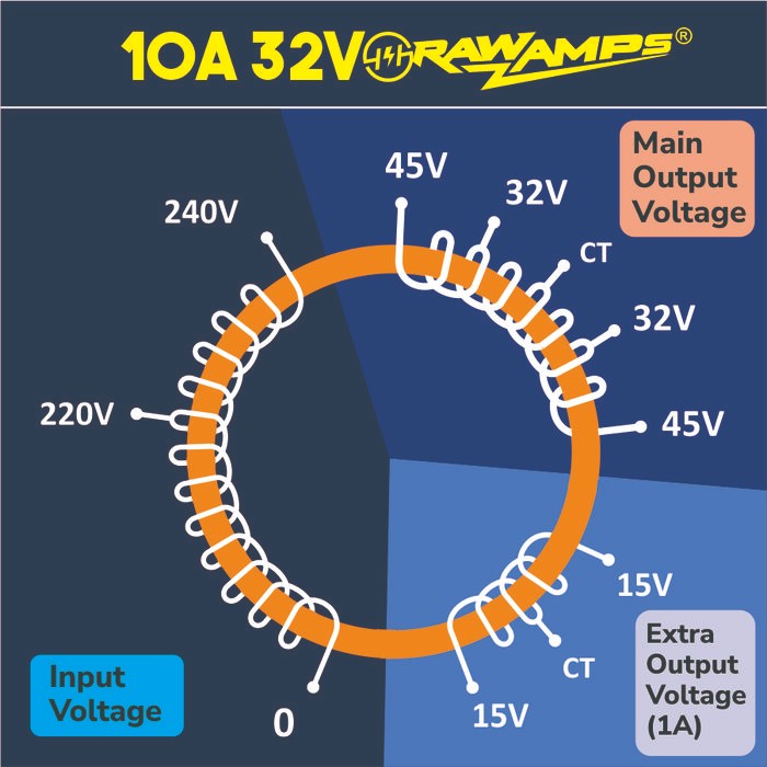TRAVO TRAFO TOROID 10A 45V CT TOROIDAL RAWAMPS ORIGINAL