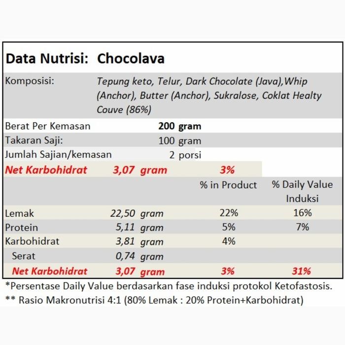 

Ger Chocolava keto