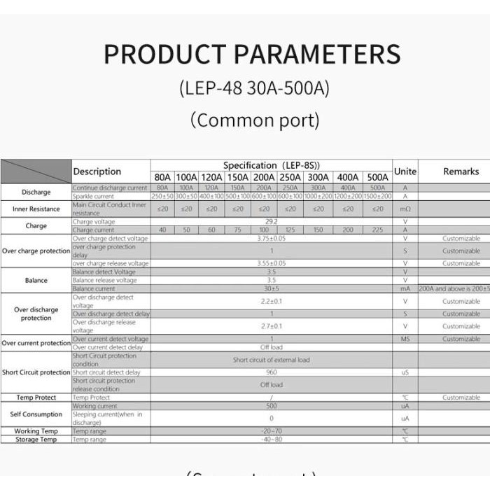 (Allthebest) LIFEPO4 4S 12.8V 12V BMS Daly WATERPROOF 40A 60A 80A 100A