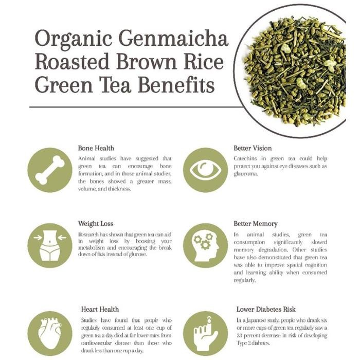 

Teh Hijau Genmaicha Organik Roasted Rice Green Tea Tea Heaven