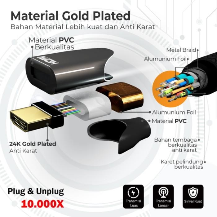 New Kabel Hdmi 4K Cable Px Hd2-2Mx Termurah