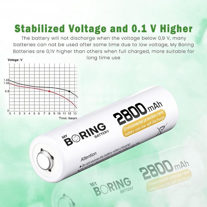 My Boring Battery Aa 2800 Mah 16 Pack Baterai Aa Rechargeable
