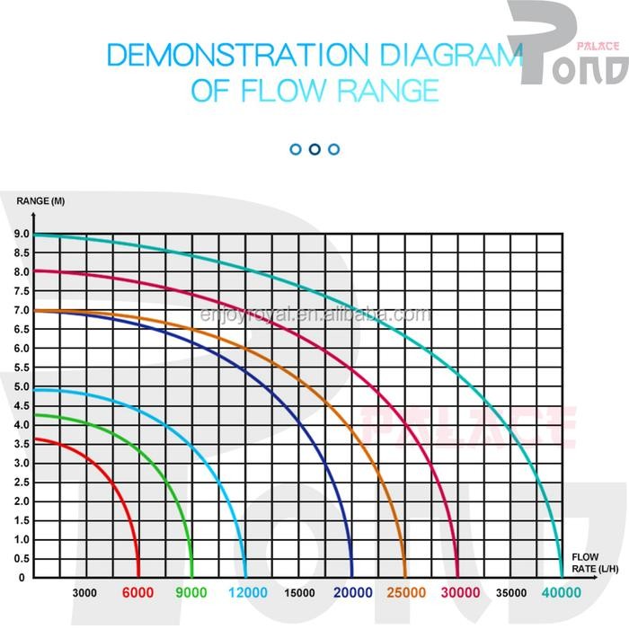 WATER PUMP MARINE AQUA AC PUMP 12000 LPH POMPA AIR CONTROLLER
