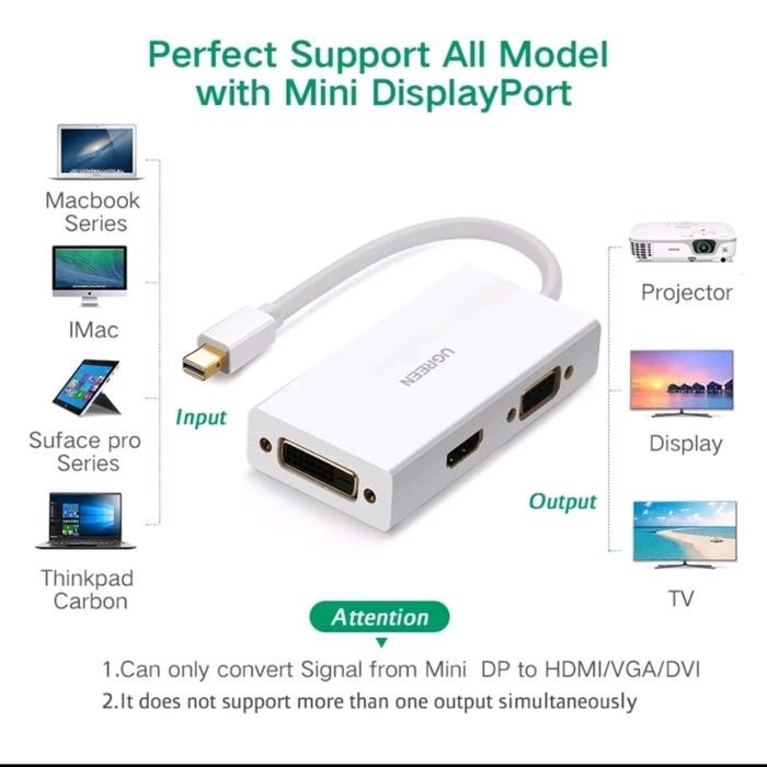 Ugreen Thunderbolt 1 / 2 Mini Dp To Hdmi / Vga / Dvi 24X1 Support 4K