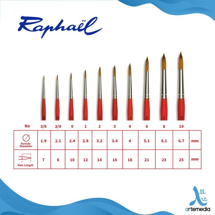 

Stok Baru Kuas Lukis Raphael 8394 Round Kaerell Orange Synthetic Brush SH