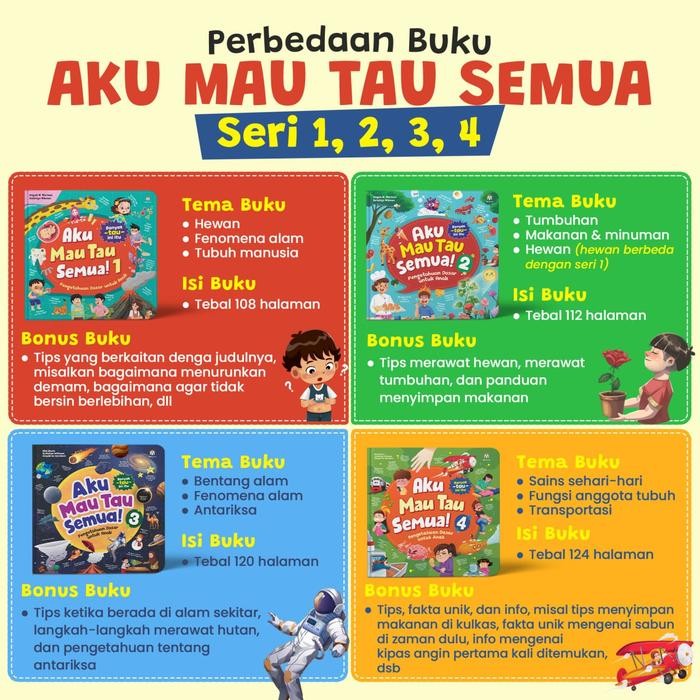 

Buku Pengetahuan Anak Aku Mau Tau Semua Jilid 1 2 3 4 Ziyadbooks ziyad buku bacaan anak buku edukasi
