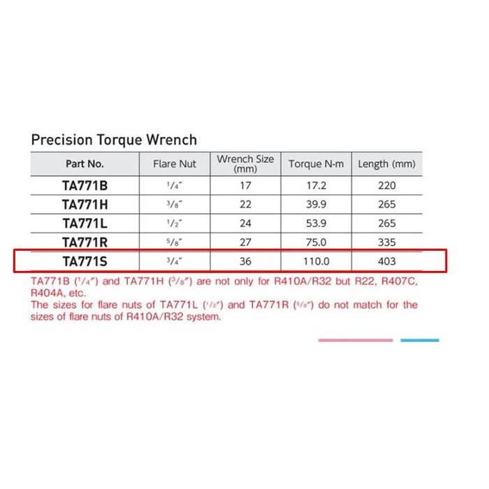 Termurah Tasco Torque Wrench Ta771S Kunci Torsi Asli Jepang Untuk Ukuran 3/4