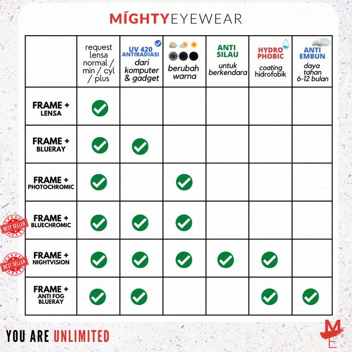 Mighty Kacamata Photochromic Antiradiasi Blueray Kotak Pria Zurich
