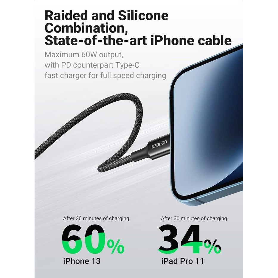 Ugreen Kabel Iphone Mfi Type C To Lightning Fast Charging 90493